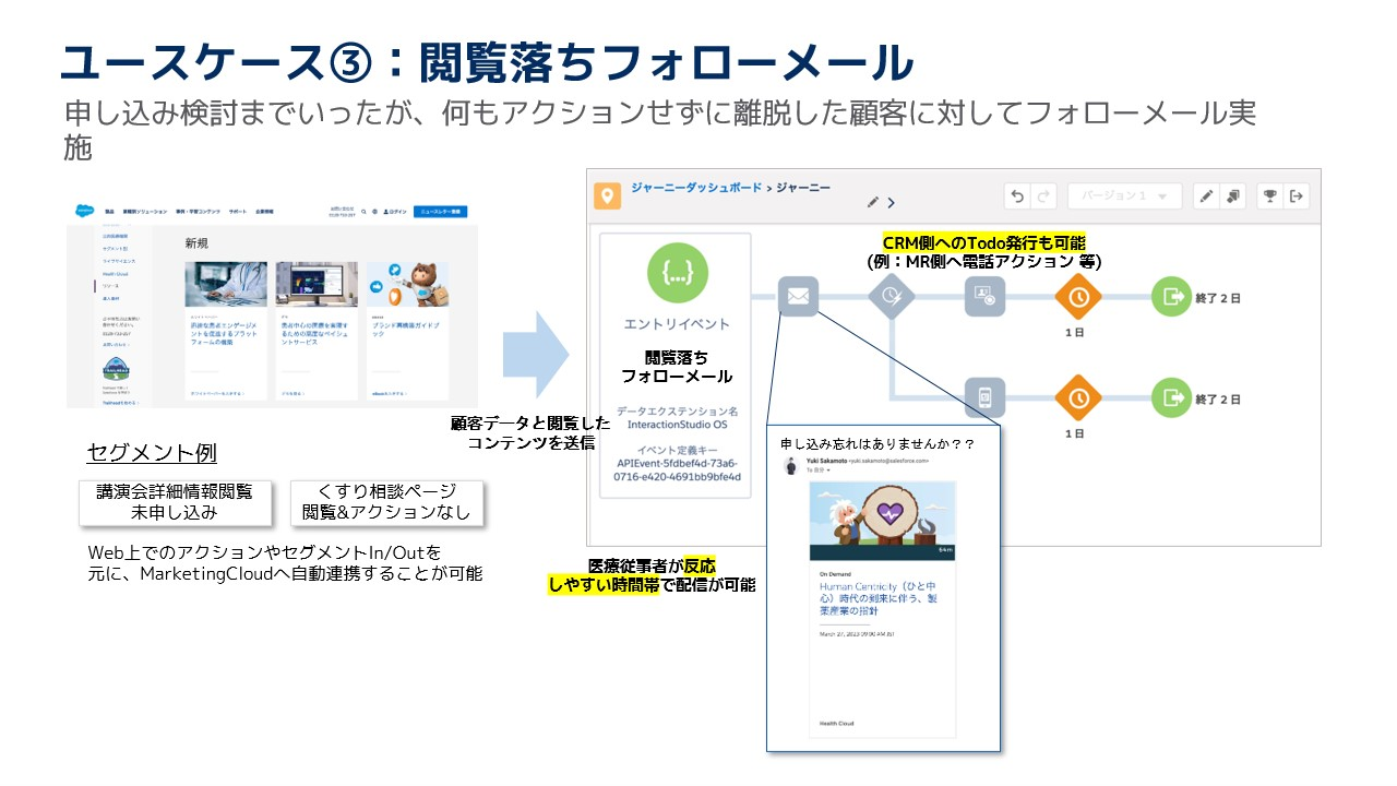 ＣＲＭ　２０１２ベストプラクティス白書/ＣＲＭ協議会（大型本） CRM協議会の本
