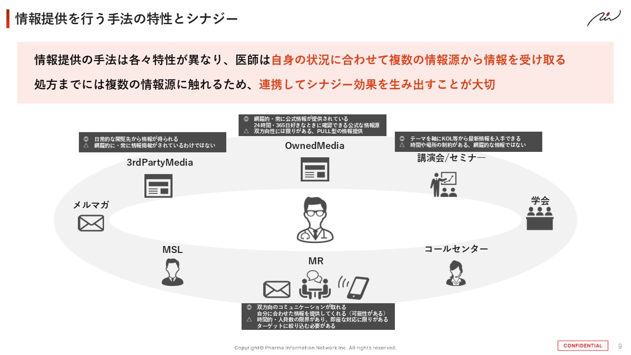 製薬企業が取り組むべきオウンドメディアを軸にした「シナジー