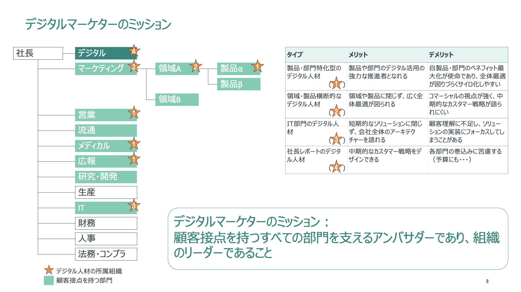 マーケティングイマジネーション 製薬業界のデジタルマーケティングでこれから飛躍するために