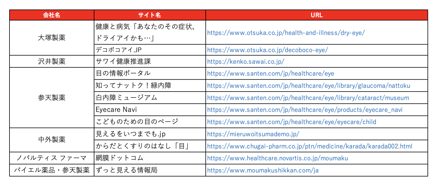 DL資料あり】10/10は目の愛護デー - 製薬企業の眼科領域の疾患啓発