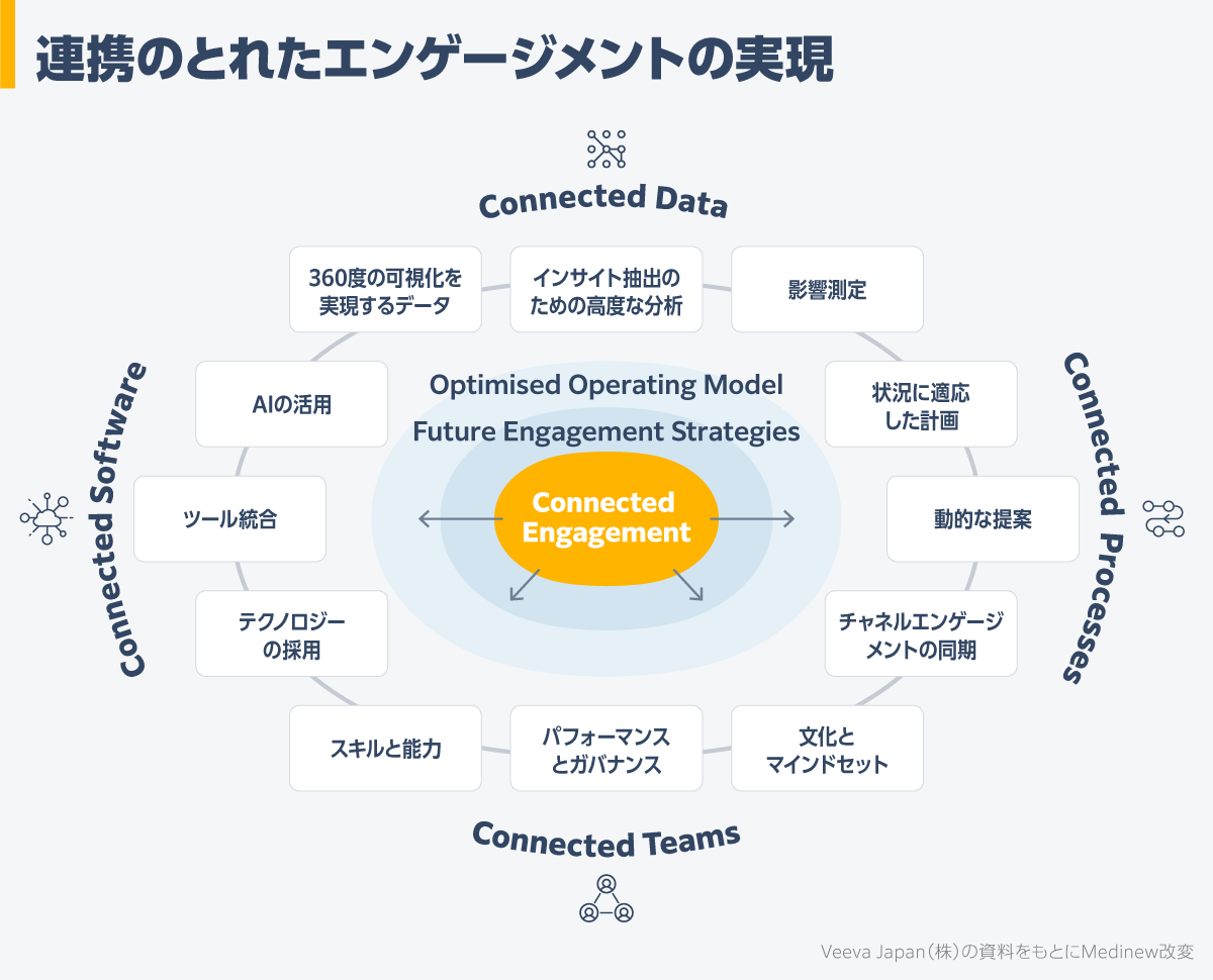 VIASAZABY パーソナルデータシステム [最終値下げ] 3 エンゲージメントを加速するAIと連携基盤｜データ連携で導く真の顧客