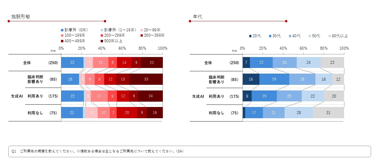 スティーブ・ジョブズのマーケティング論から学ぶ、伝わるメディカル 
