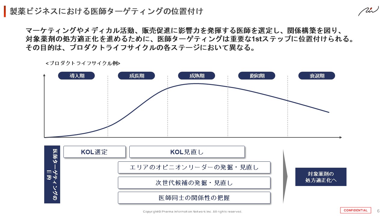 セミナーレポート／医師ターゲティング3.0：データ活用が切り拓くKOL 