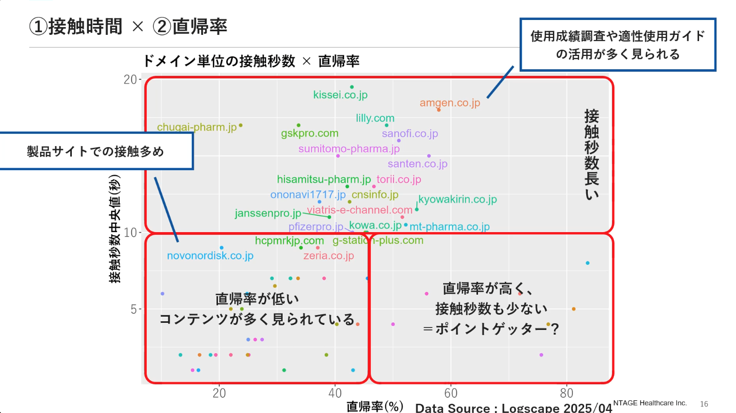 医師ターゲティングから人間関係把握の効率化まで～製薬企業の課題を