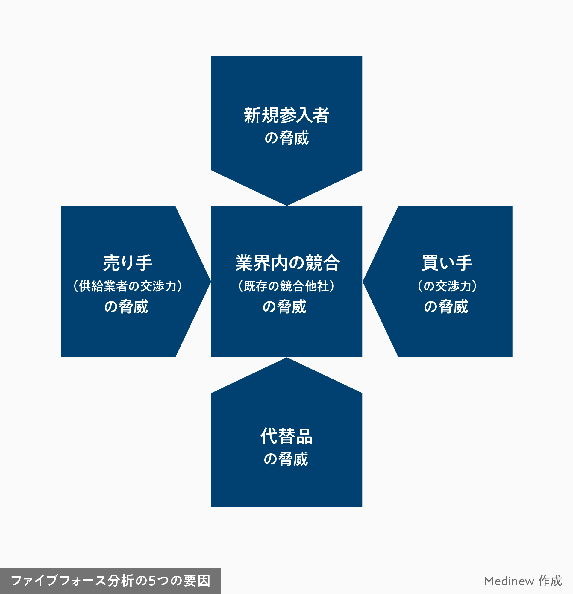 製薬マーケ戦略を強化！フレームワーク完全ガイド | Medinew