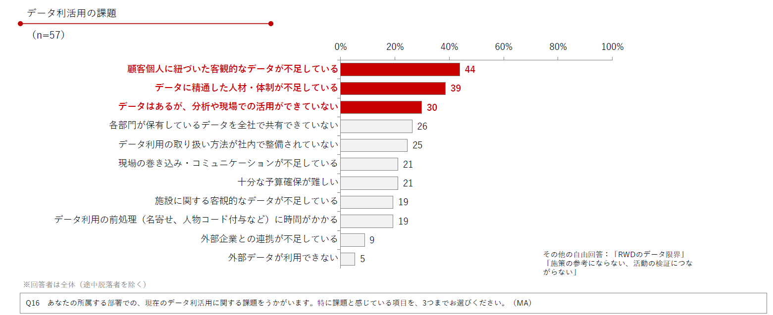 プロマネTips.2】医薬品のマーケティング戦略はどう考える