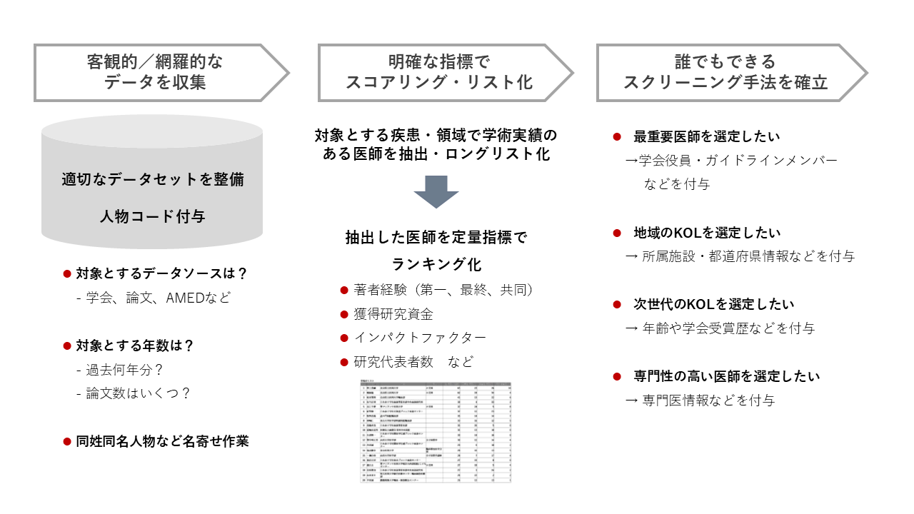 新薬ローンチ、何を準備すればいい？製薬プロマネのための上市準備