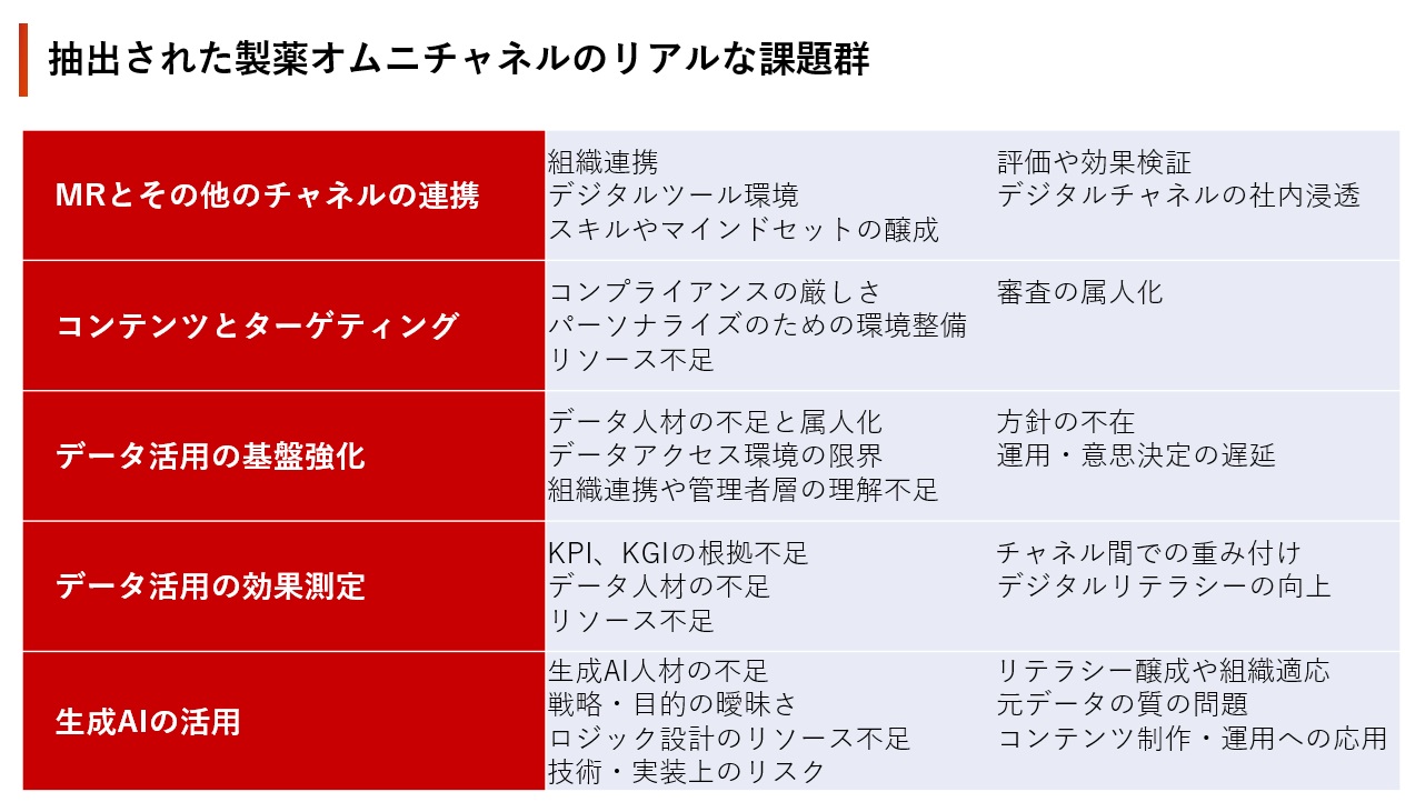 新薬上市におけるマーケティング手法 プロマネTips.7】 これからの医薬品マーケティングにおけるディテー