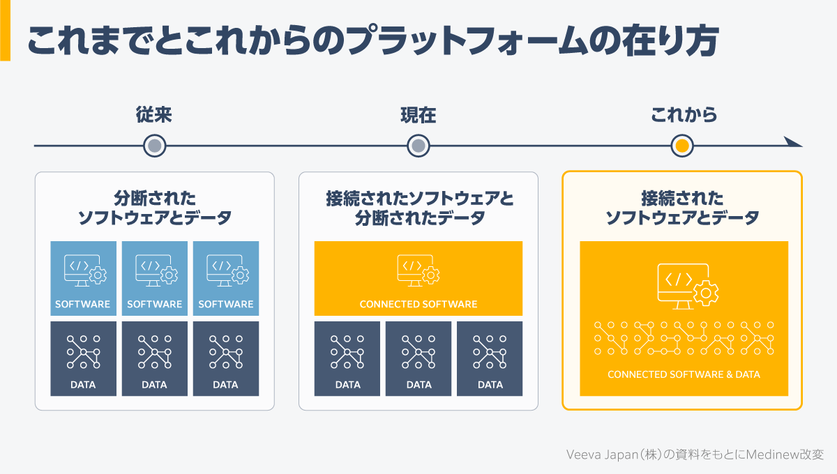 3 エンゲージメントを加速するAIと連携基盤｜データ連携で導く真の顧客