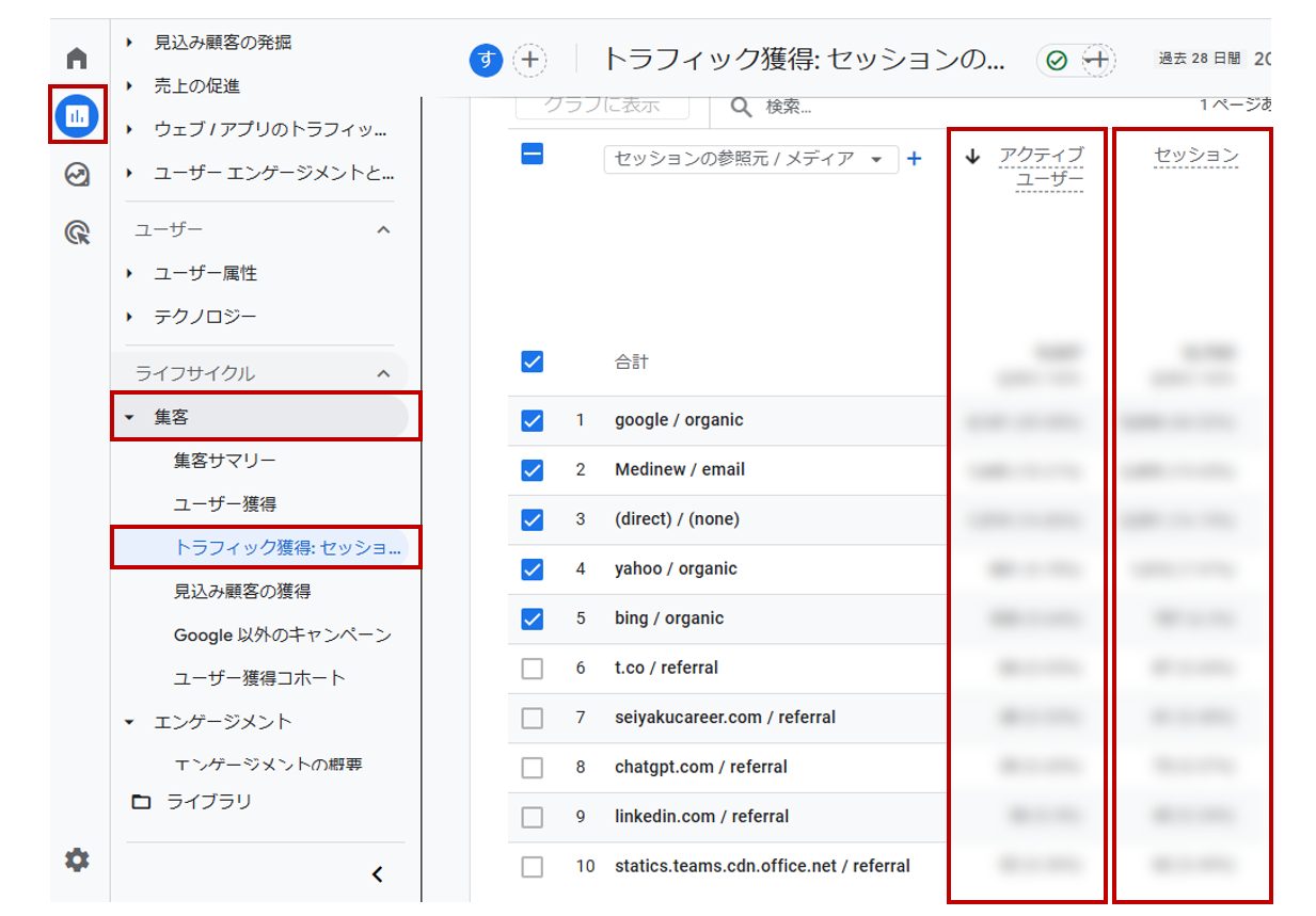 成果につなげるWebサイト分析の実践｜Googleアナリティクスから見る