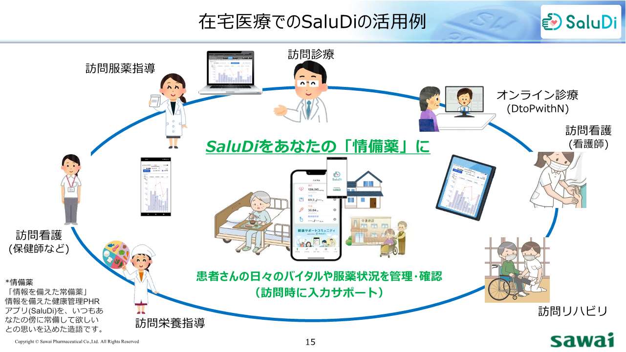 製薬業界マーケティング／DX最新動向まとめ 2023年総括版 〜製薬