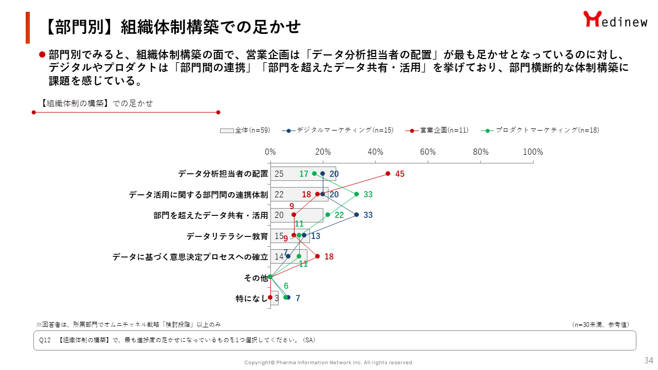 新薬上市におけるマーケティング手法 西口一希が解説！マーケティング手法の集大成新刊