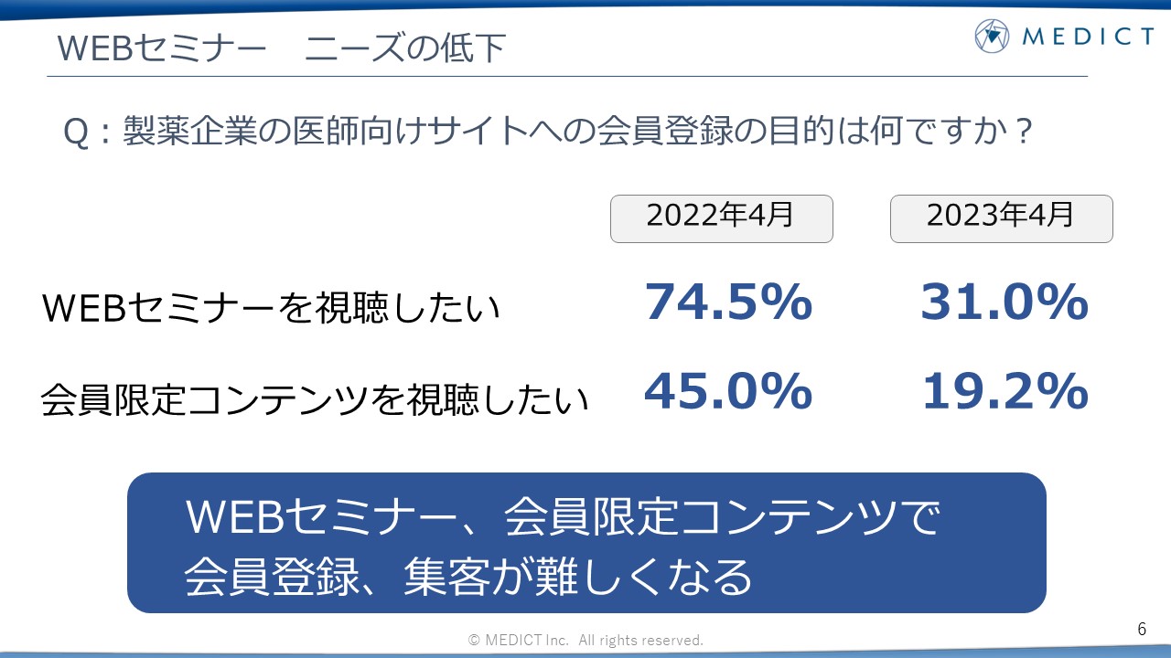 セミナーレポート／進化する医師向けサイトを調査データから分析