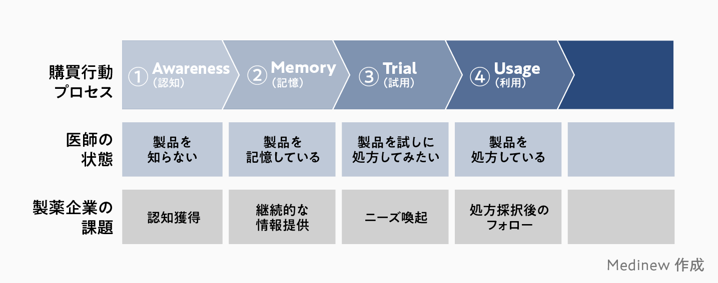製薬マーケ戦略を強化！フレームワーク完全ガイド | Medinew [メディ
