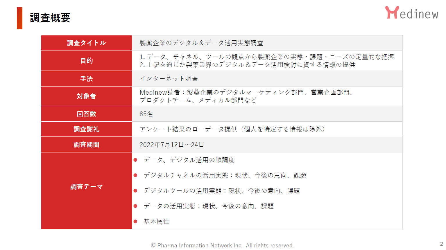 製薬企業デジタル＆データ活用 実態調査2022レポート – ツール編