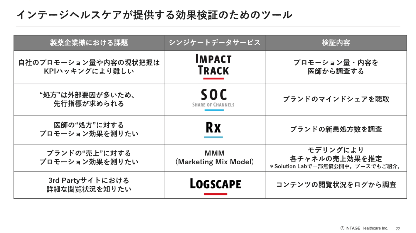 医師ターゲティングから人間関係把握の効率化まで～製薬企業の課題を