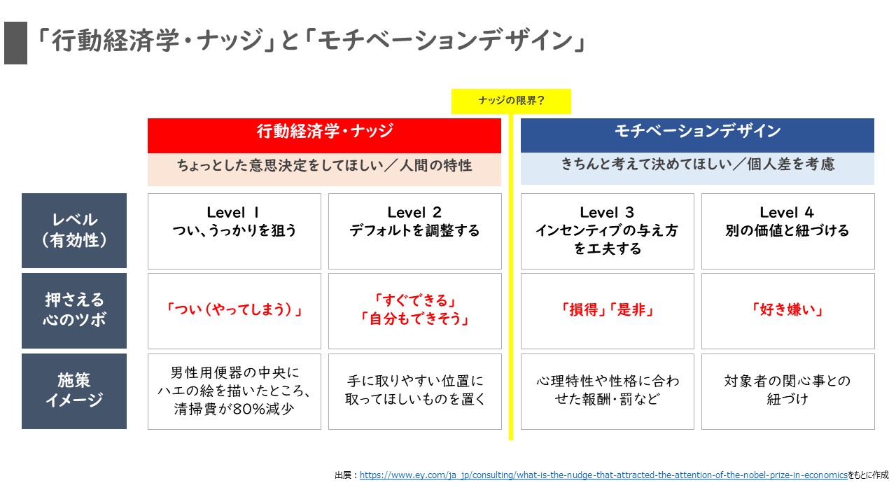 ヘルスケア最新トレンド解説 大規模調査と国の政策の分析から