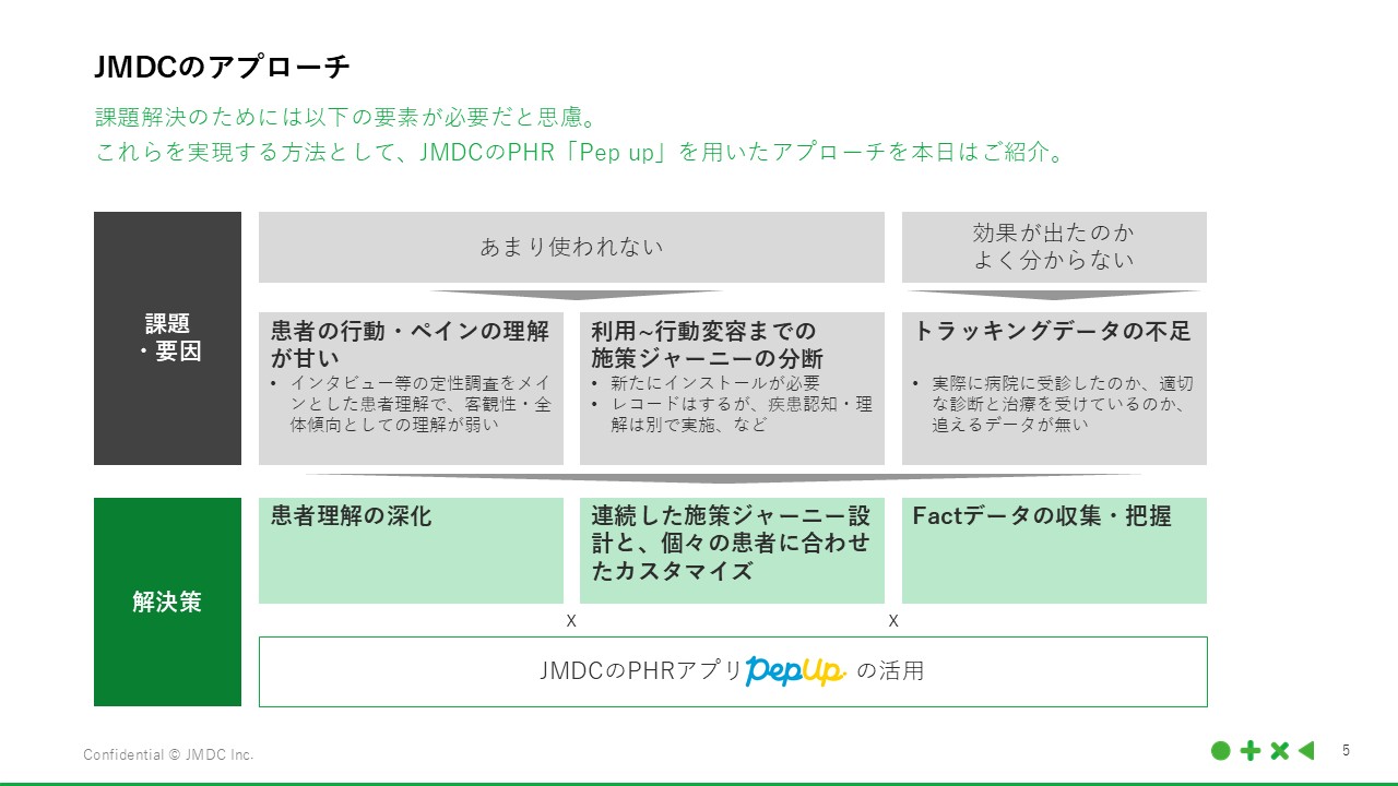 セミナーレポート／Patient Journey Modelに基づくデータ活用とエビデンス創出の実践 | Medinew [メディニュー]