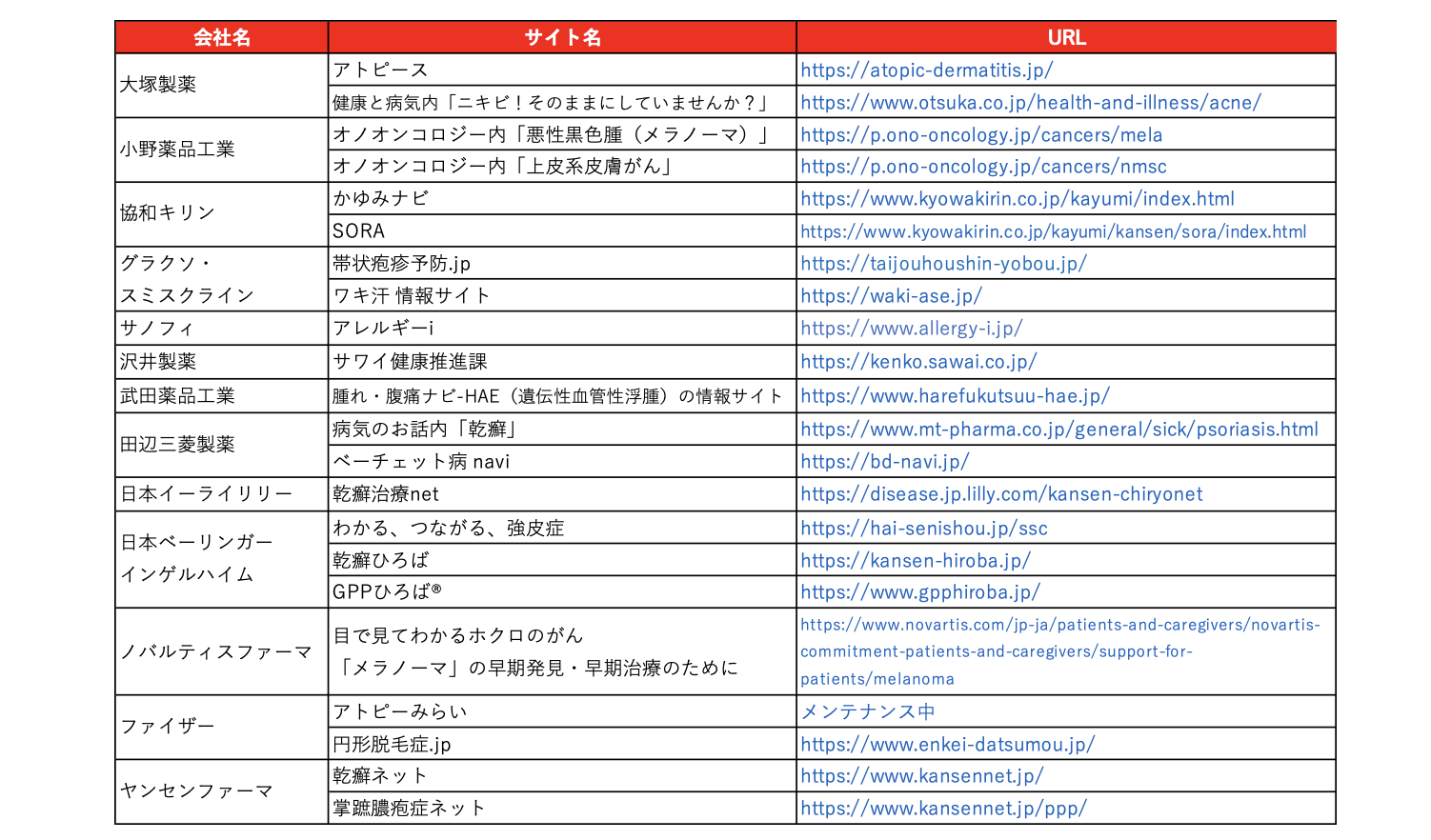 厳選・皮膚疾患症例（単行本） ジェネラリストのための これだけは押さえておきたい皮膚疾患