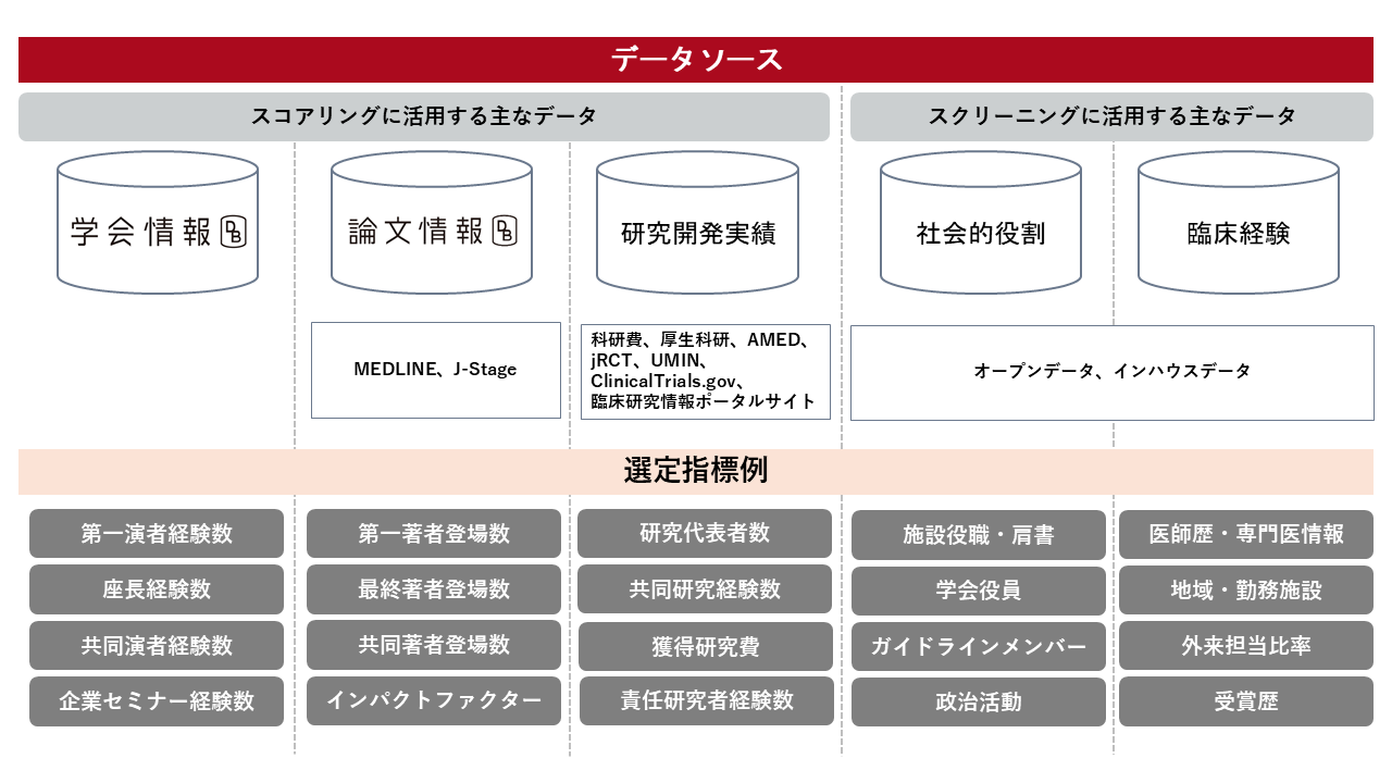新薬上市におけるマーケティング手法 新薬上市におけるマーケティング手法の通販はau PAY マーケット - 輸入