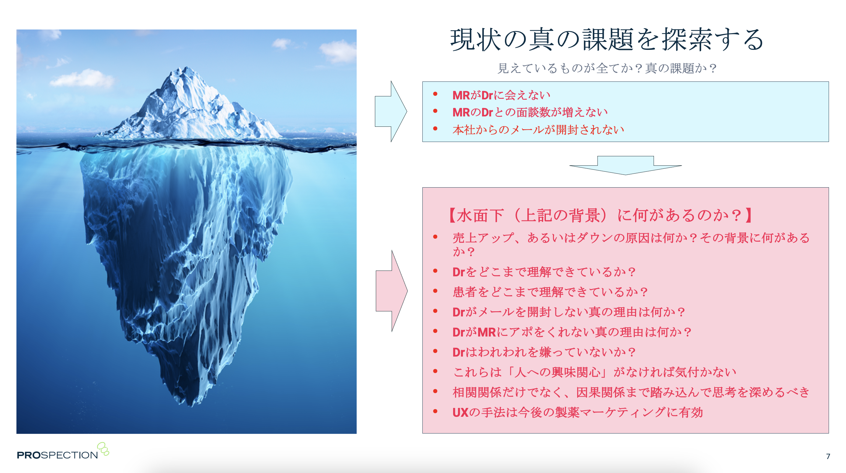 製薬業界のデジタルマーケティングでこれから飛躍するために、「絶対に