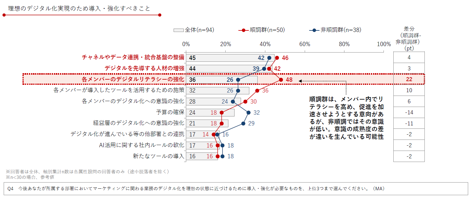 プロマネTips.2】医薬品のマーケティング戦略はどう考える