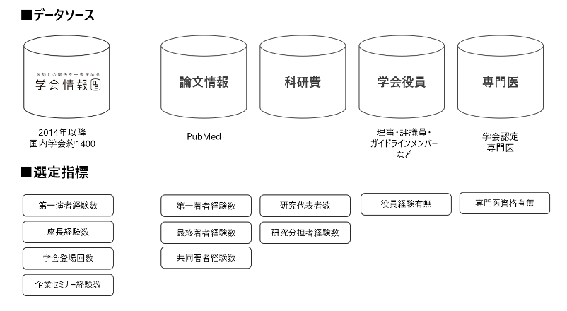 新薬ローンチ、何を準備すればいい？製薬プロマネのための上市