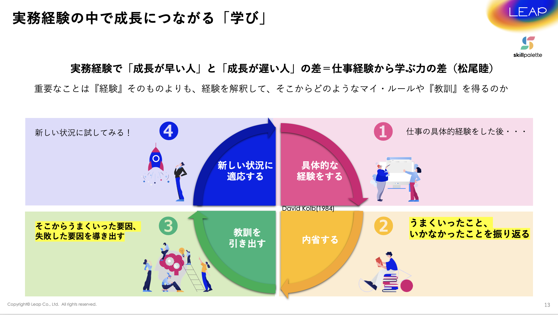 時代を牽引するリーダーシップ：持続可能な社会貢献と自己成長