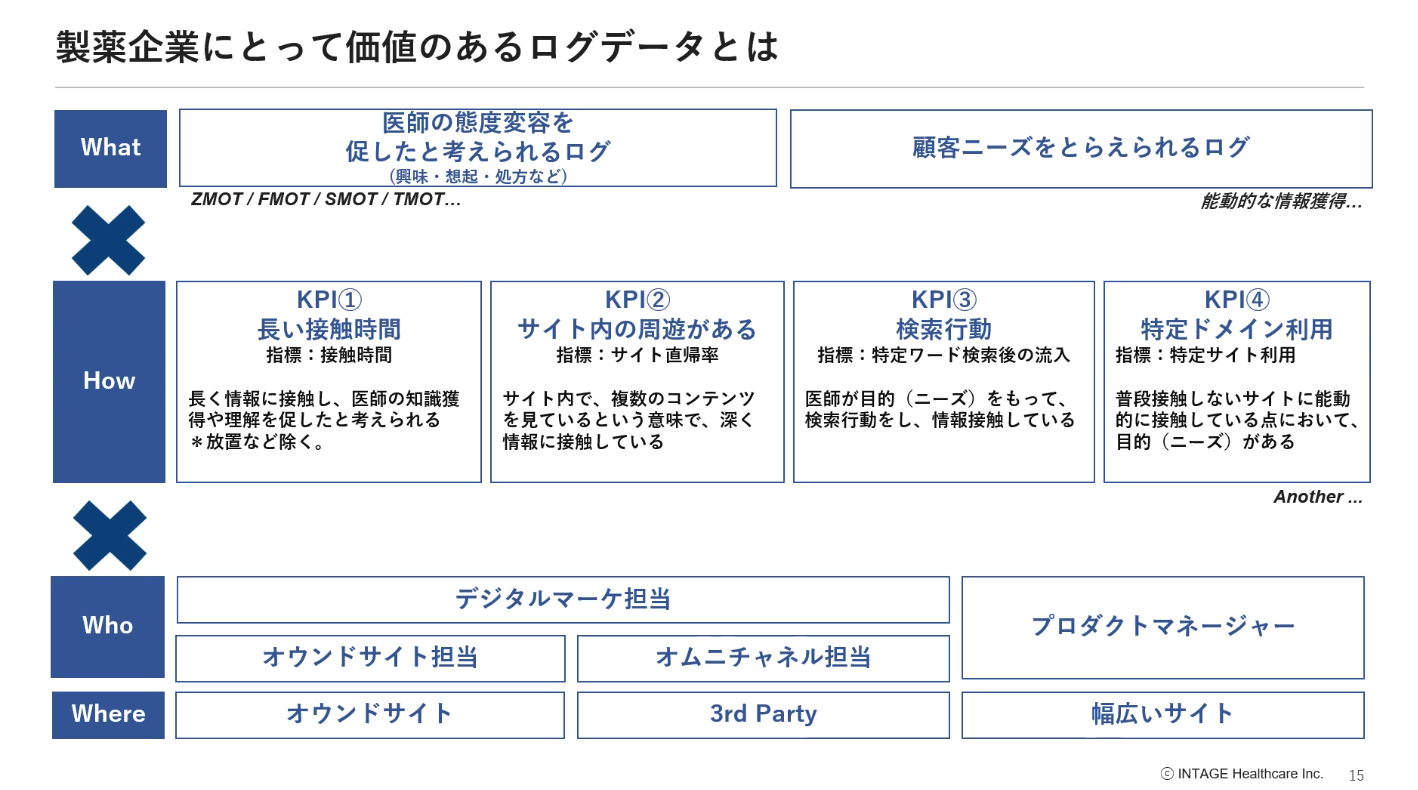 医師ターゲティングから人間関係把握の効率化まで～製薬企業の課題を