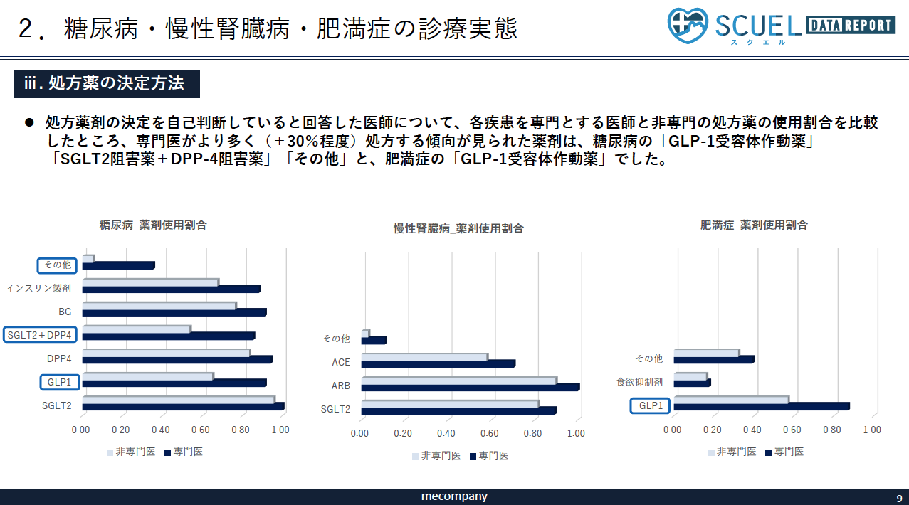 医薬品マーケティングにおける市場・売上予測と戦略策定 概要)医薬品マーケティングにおける市場・売上予測と戦略策定