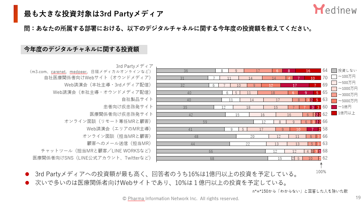 特別調査資料 製薬企業の実態と中期展望 | 政府刊行物 | 全国