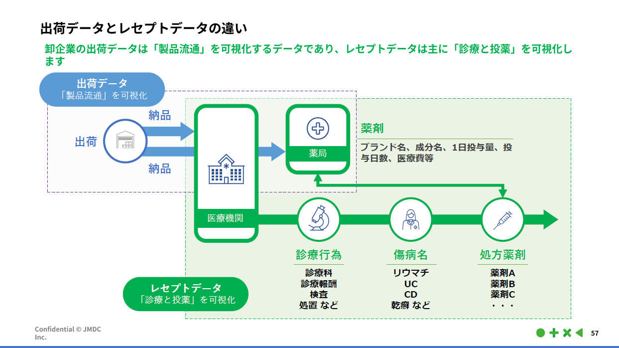 MAによる分析と情報提供の個別化で、医師の顧客体験を向上／ファーマ