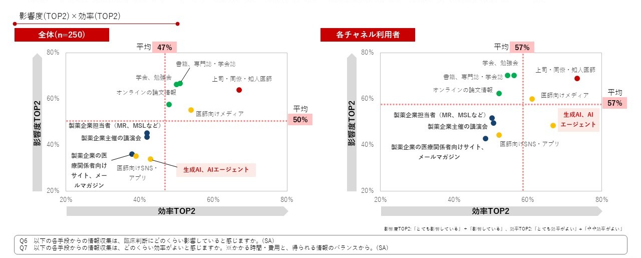 医薬品マーケティングに関連があるセミナー＆イベント一覧 2026年2月