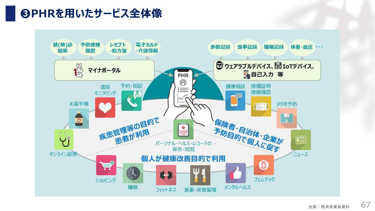 ヘルスケア最新トレンド解説 大規模調査と国の政策の分析から