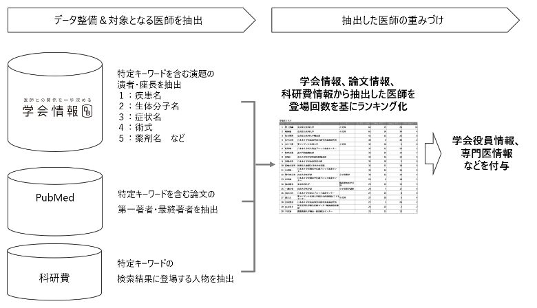 新薬上市におけるマーケティング手法 新薬ローンチ、何を準備すればいい？製薬プロマネのための上市