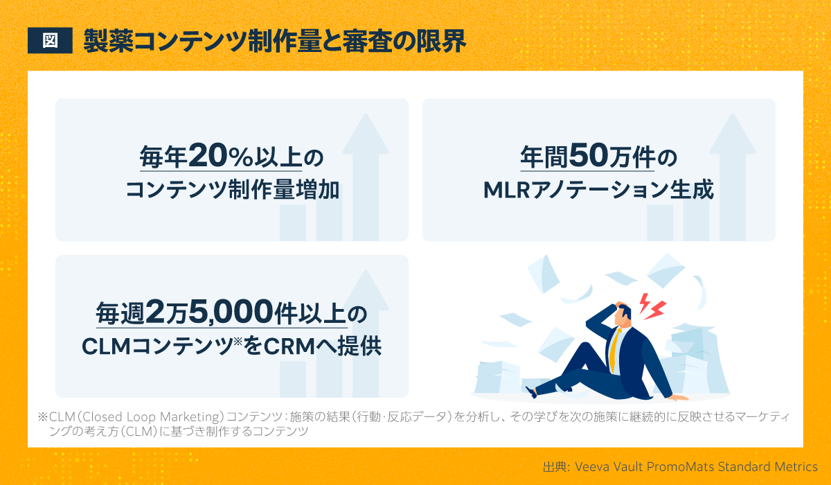 2 「審査の限界」は実在しない？AIがもたらすボトルネック解消｜AI時代