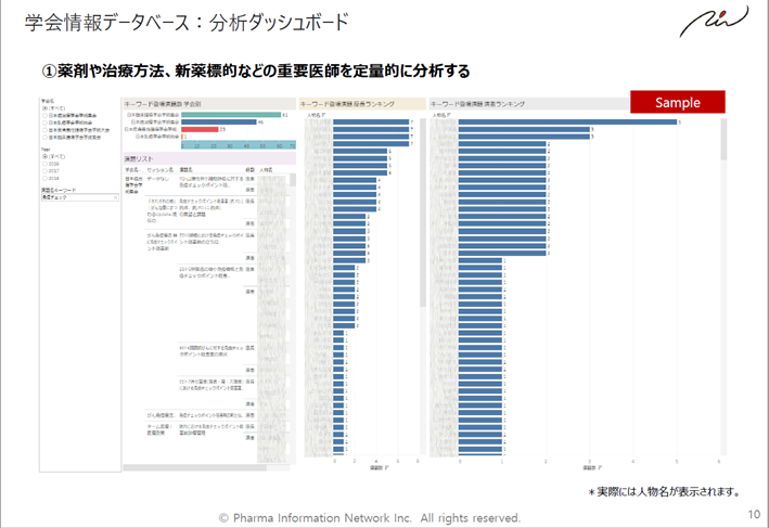 セミナーレポート／新薬上市/新規領域参入を成功に導く！製薬企業に