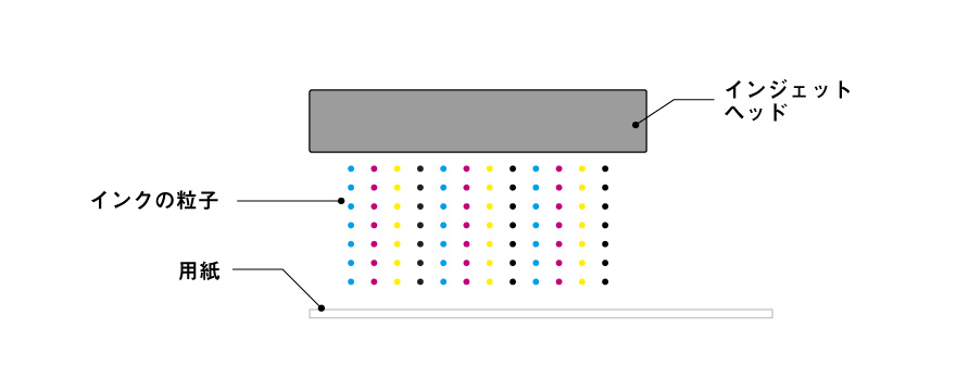 インクジェットプリンターで印刷する際の説明図