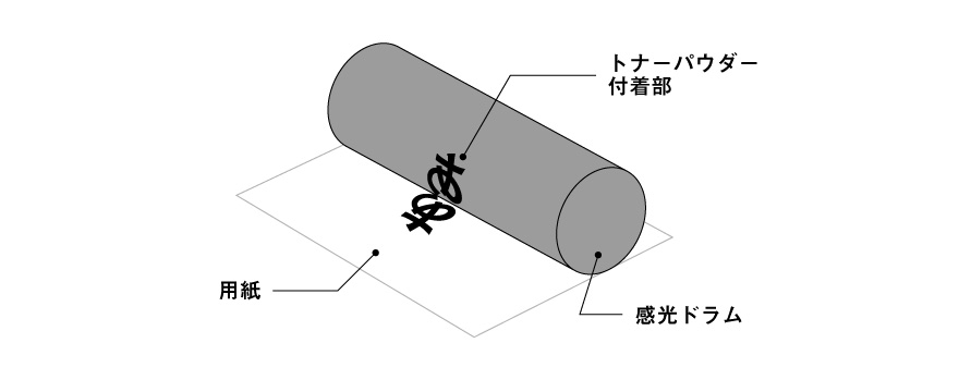 レーザープリンターで印刷する際の説明図