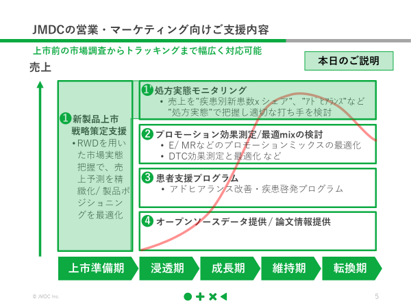 セミナーレポート／新薬上市/新規領域参入を成功に導く！製薬企業に