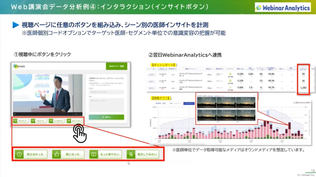 セミナーレポート／新薬上市/新規領域参入を成功に導く！製薬企業に