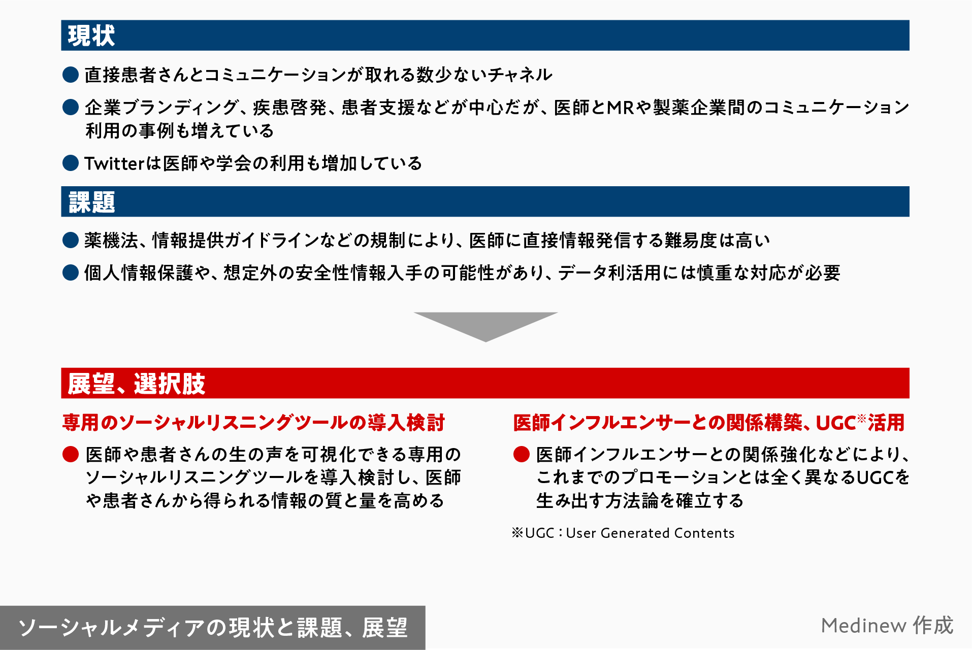 医薬品マーケティングに関連があるセミナー＆イベント一覧 2023年1月・2月編 | Medinew [メディニュー]