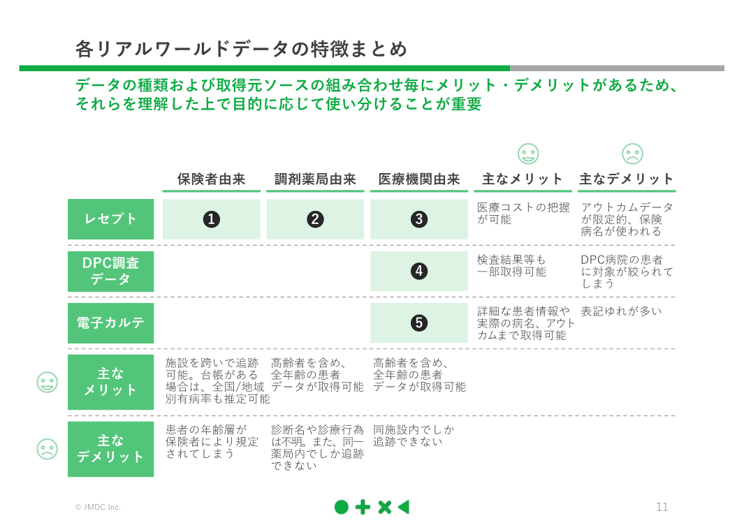 各RWDの特徴まとめ