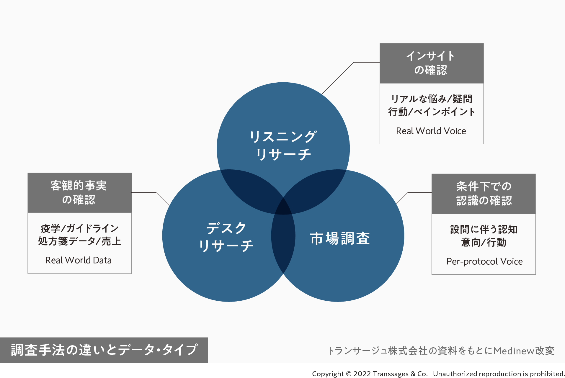 2025年を見据える！製薬マーケティング有識者らが語る2024年の業界動向
