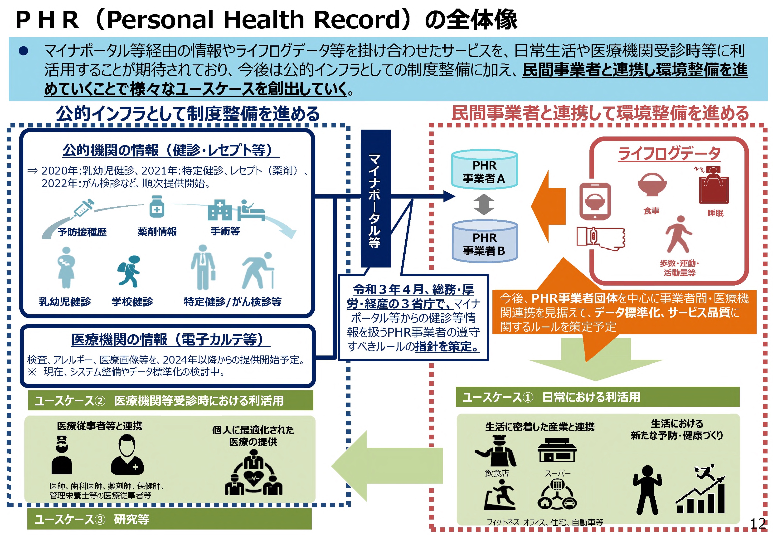 経済産業省の進めるヘルスケア政策の現状と今後の展望とは