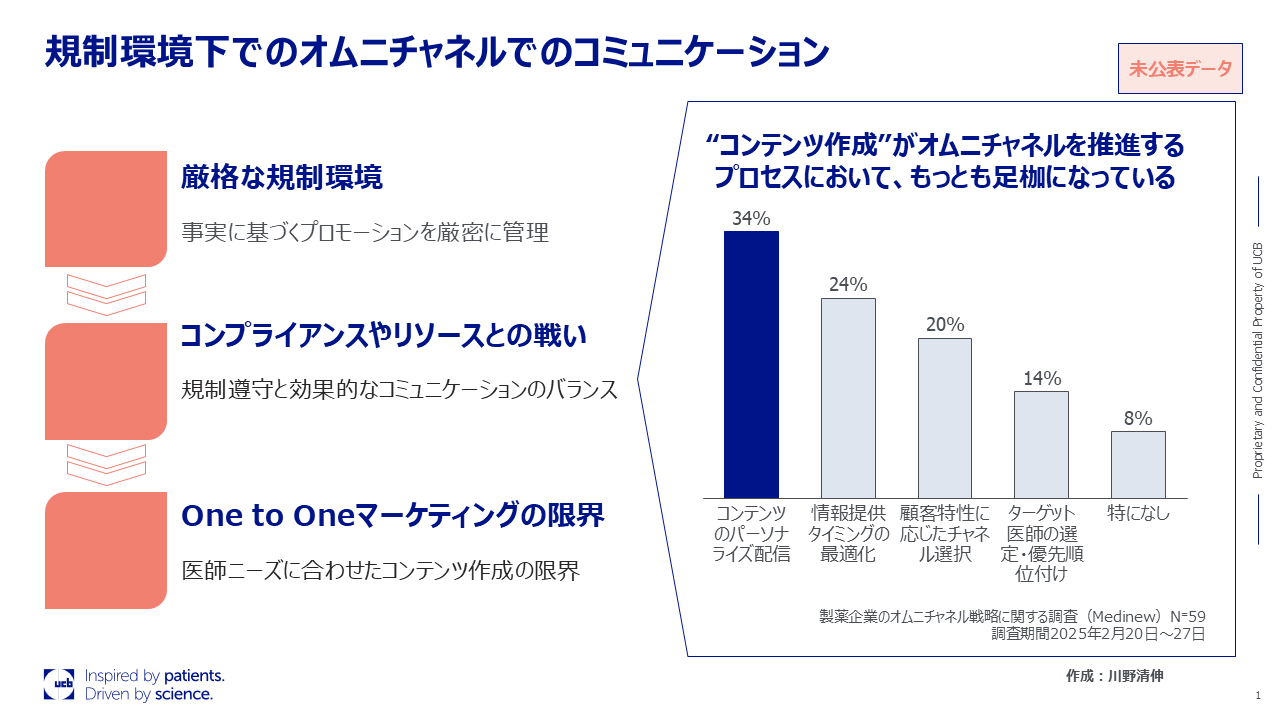 新薬上市におけるマーケティング手法 新薬上市におけるマーケティング手法