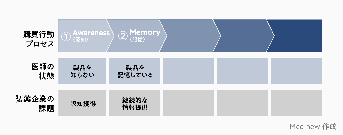 製薬マーケ戦略を強化！フレームワーク完全ガイド | Medinew [メディ
