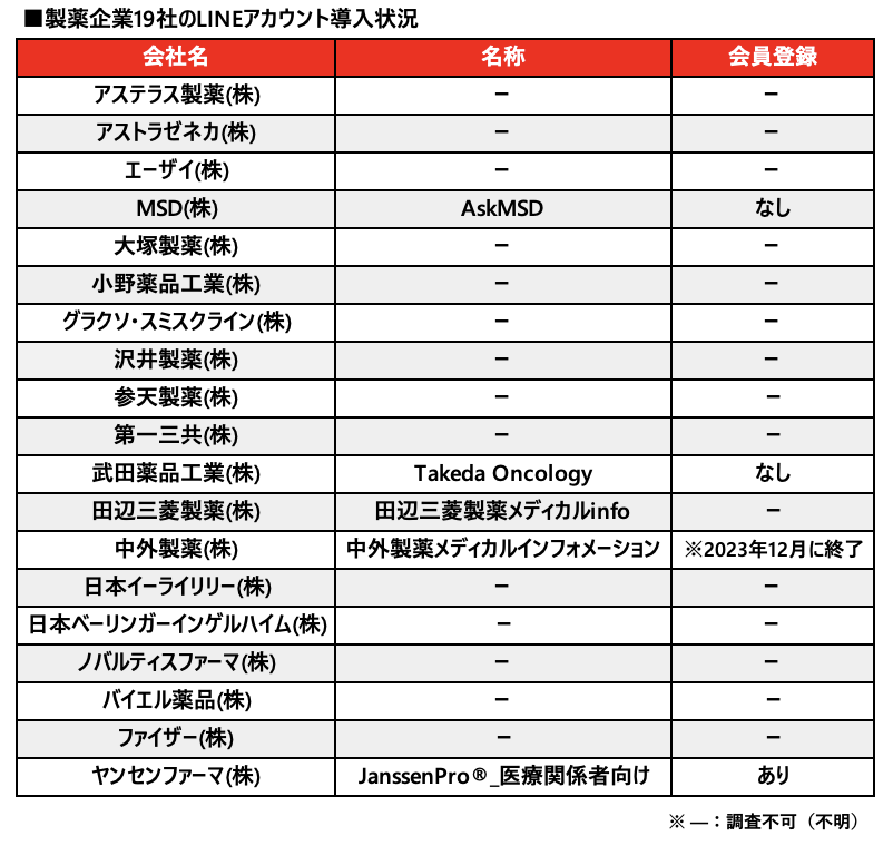 田辺三菱製薬 オファー メディカルライター