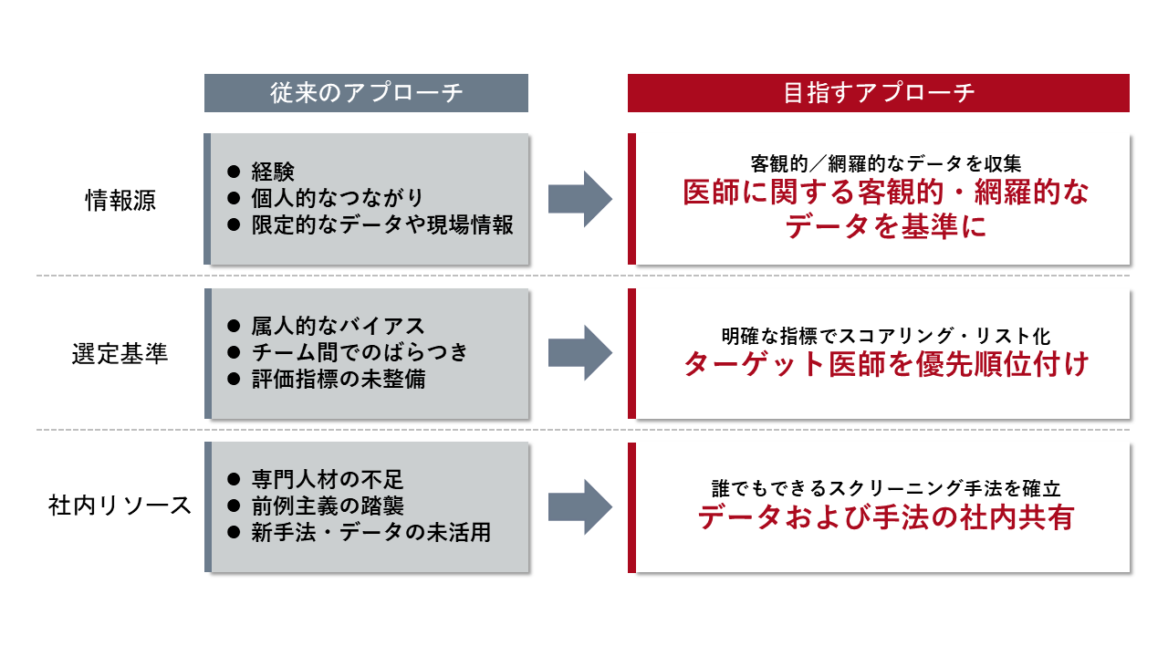 新薬ローンチ、何を準備すればいい？製薬プロマネのための上市準備