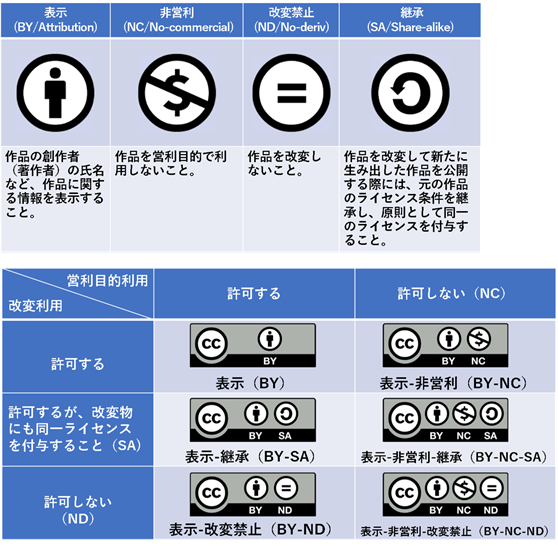 学術誌にも採用されている「Creative Commons」とは | Medinew [メディニュー]